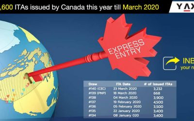 2020 starts off as a big year for Express Entry